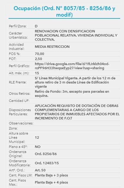 Oportunidad - LOTE BARRIO OBSERVATORIO