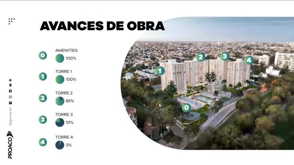 Venta Departamento en Condomio de Lujo - Ciudad de Cordoba