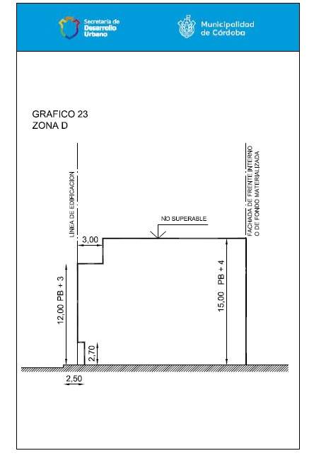 LOTE APTO PARA DEMOLICIÓN PB4 PISOS