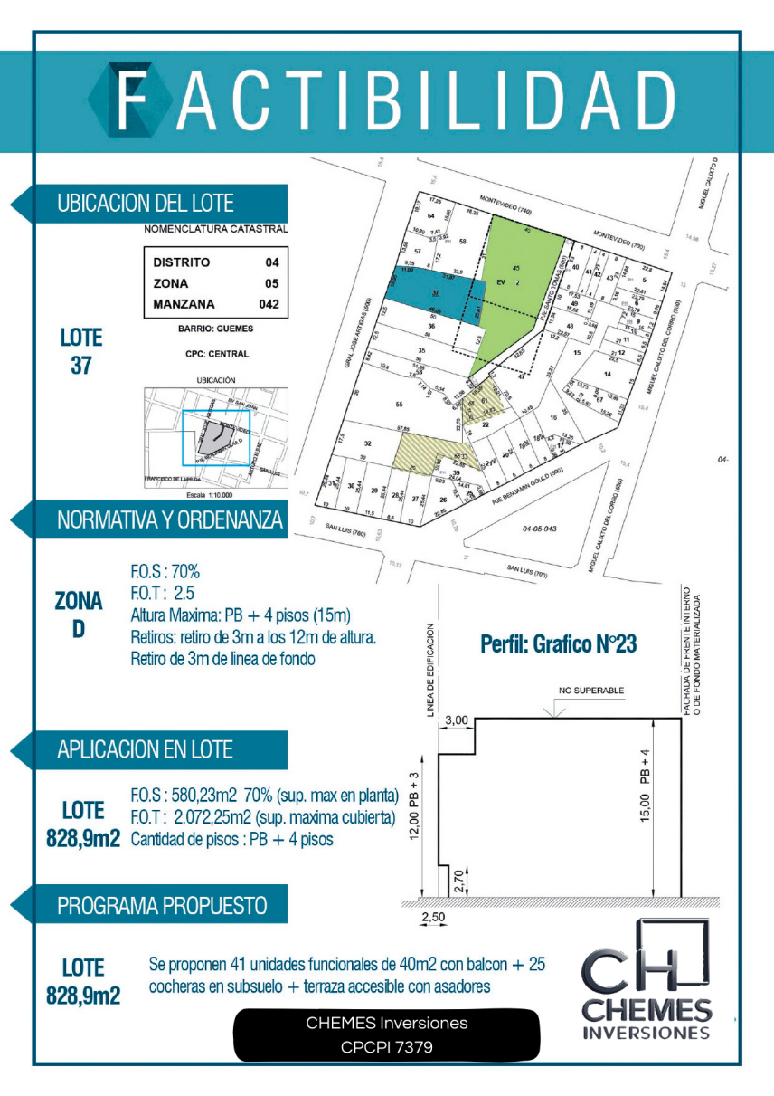 Terreno Apto Edificio