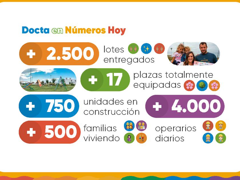 LOTE EN VENTA DOCTA  CENTRAL - Apto Dúplex